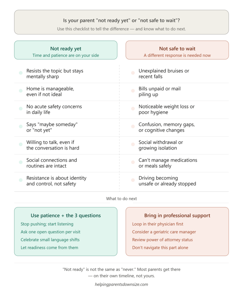 Two-column infographic comparing signs that aging parents are not ready to downsize versus signs the situation is urgent, with recommended next steps for each.